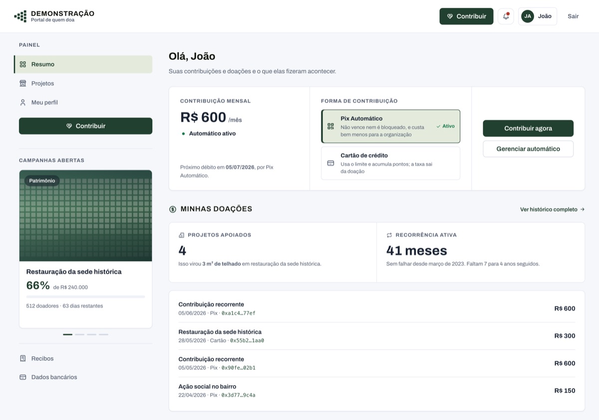 Portal de quem doa: contribuição mensal em Pix Automático, campanhas abertas e o histórico das doações com data, forma e valor.